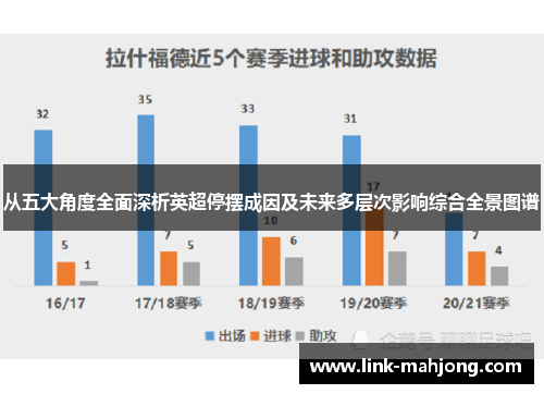 从五大角度全面深析英超停摆成因及未来多层次影响综合全景图谱